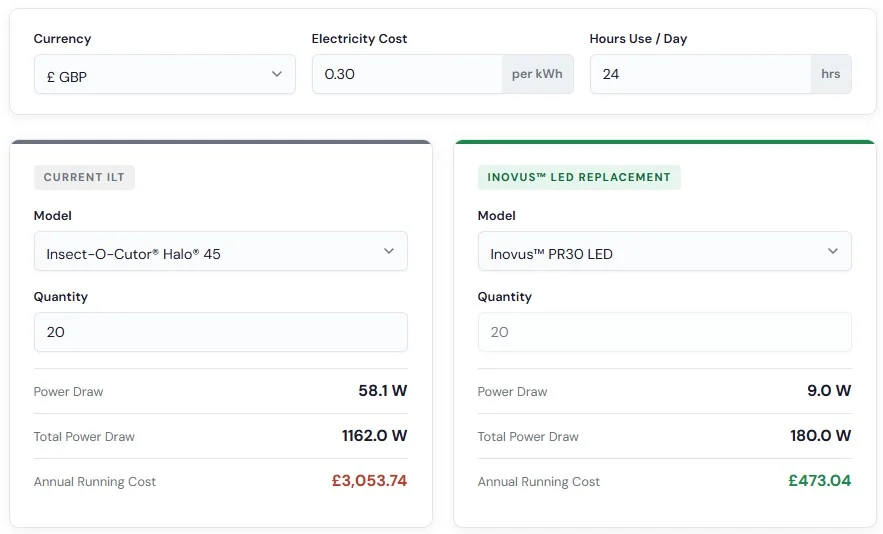 LED fly killer cost calculator comparing the running cost of a current unit with an Inovus LED replacement